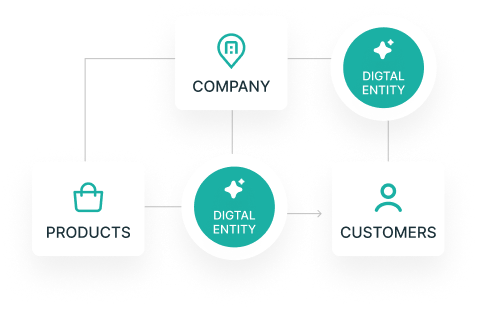Quantemplate – AI PaaS Platform for Enterprise AI Transformation